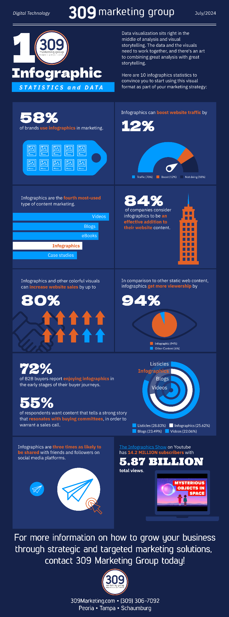 The Power of Infographics!