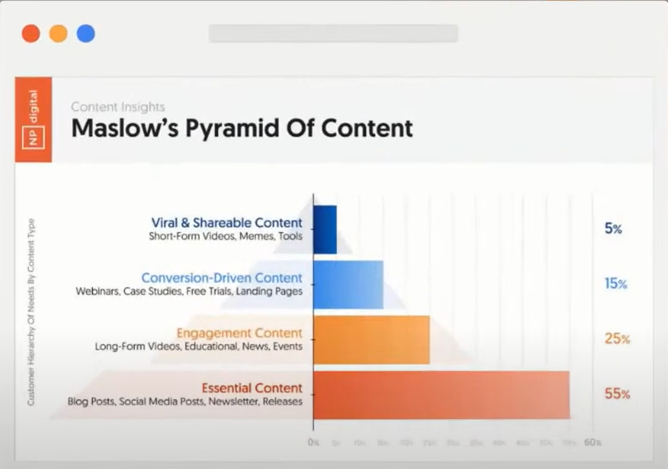 What Content Should You Be Creating in 2025?