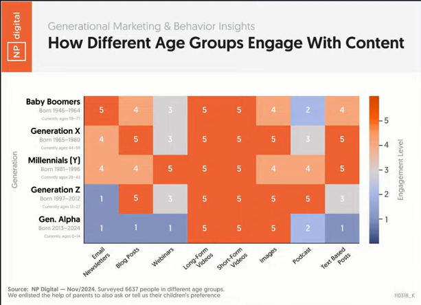 What Content Should You Be Creating in 2025?